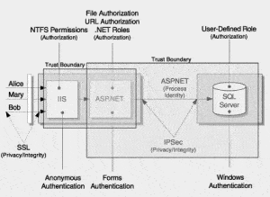 security 2