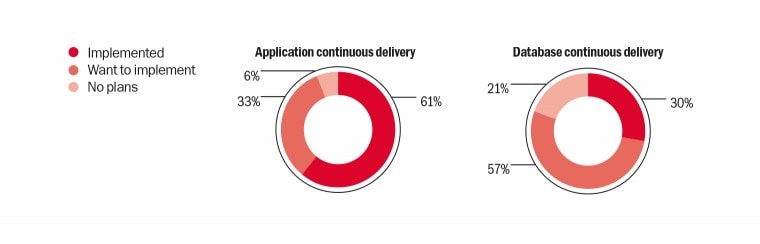 Continuous Delivery