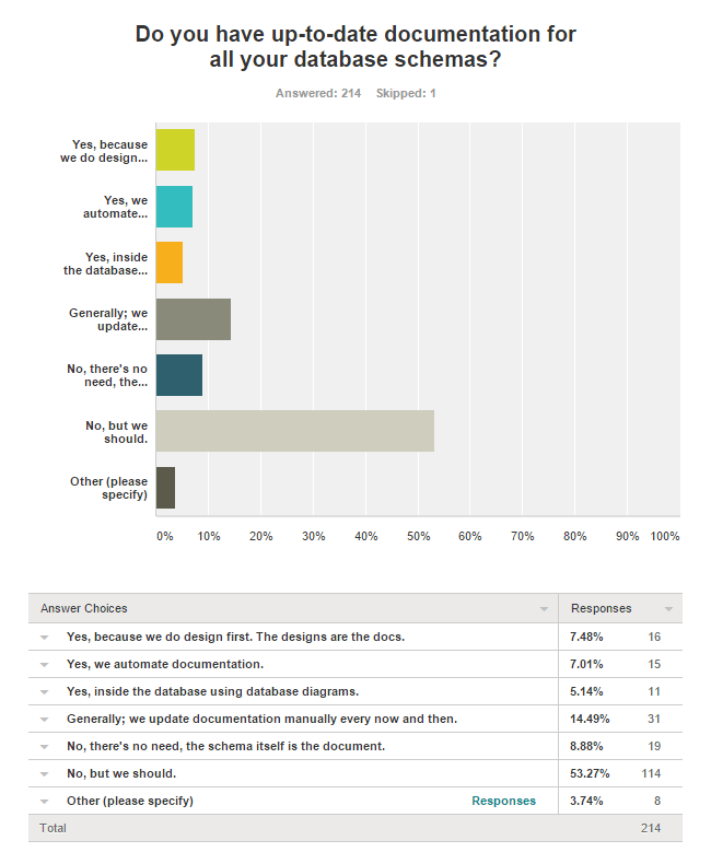 schema docs survey response