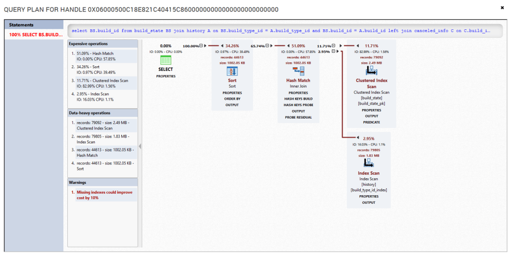 SQL Monitor screen 3