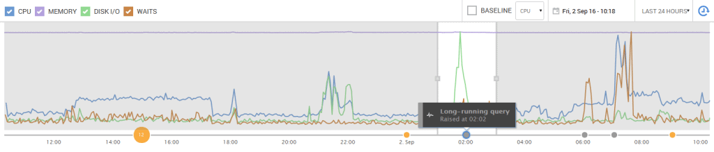 v6-instance graph