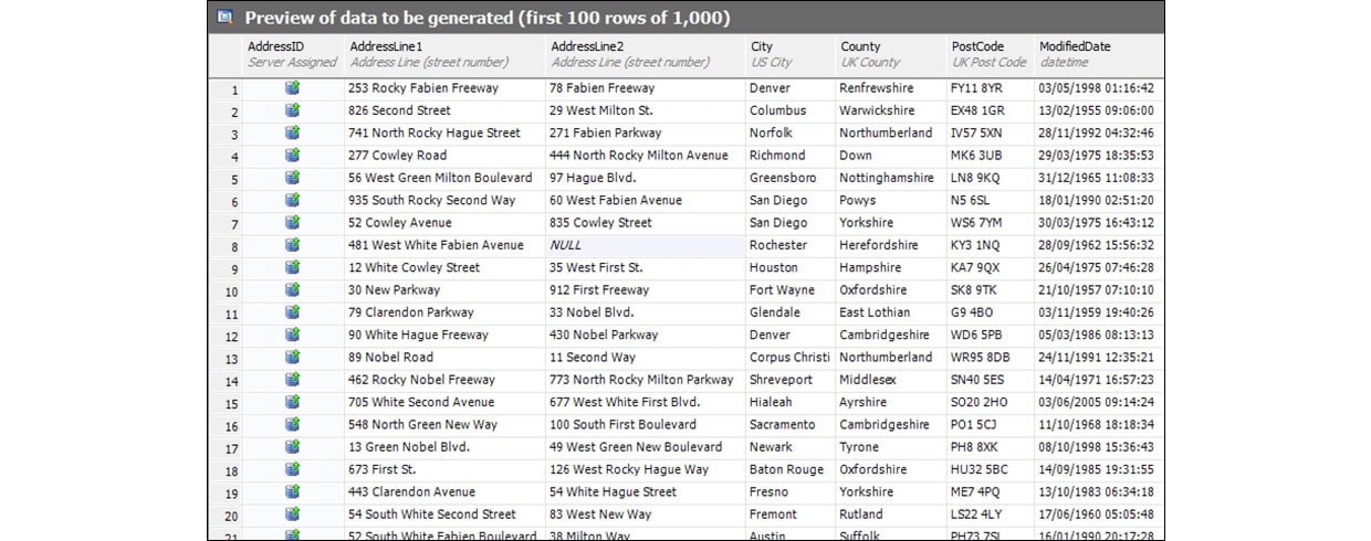 Generating test data is a task that can be achieved in seconds