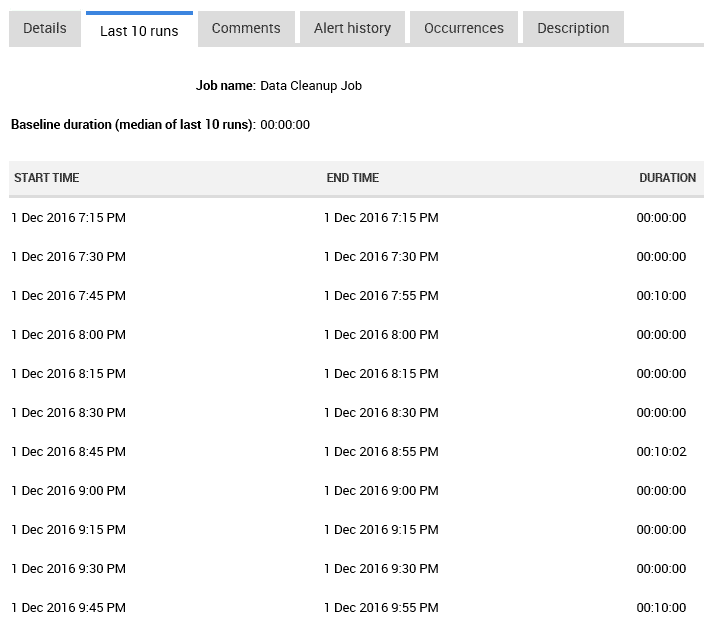 investigating a long running SQL Agent job