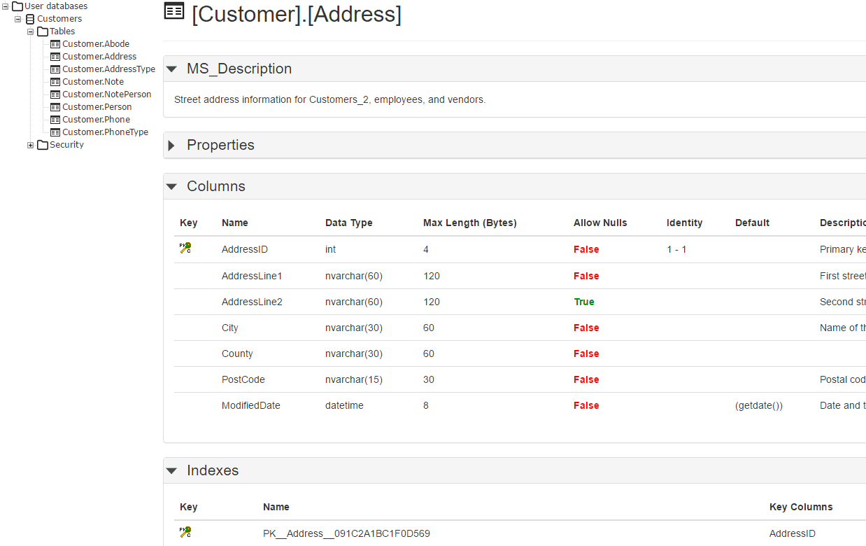 SQL Doc and PowerShell 1