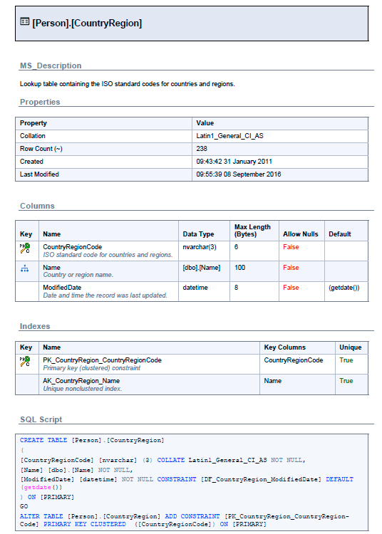 SQL Doc and PowerShell 2