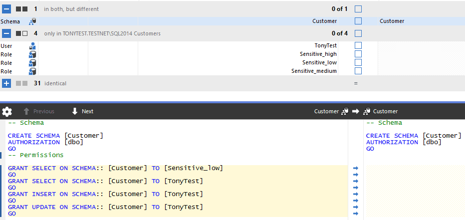 comparing users, roles and permissions