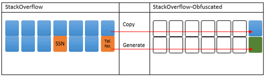 data masking