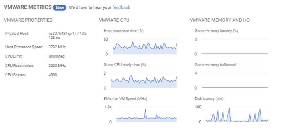 Virtual machine metrics