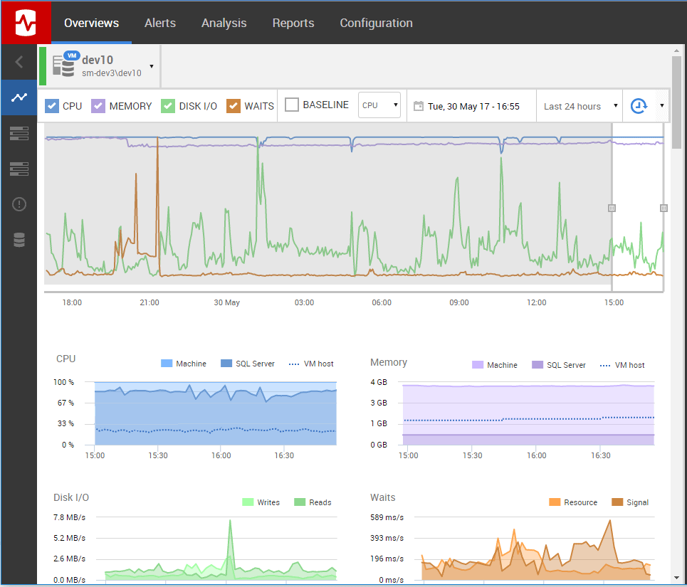 VMware monitoring 1