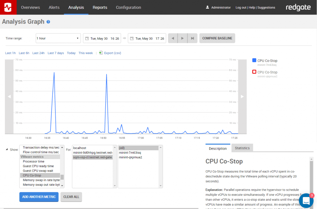 VMware monitoring 3