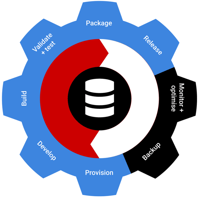 Microsoft Ignite 2