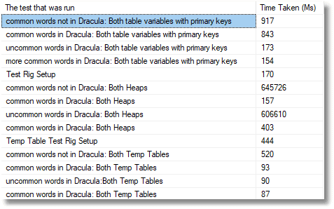 Choosing Between Table Variables and Temporary Tables (ST011, ST012