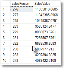 Finding code smells using SQL Prompt: TOP without ORDER BY in a SELECT ...