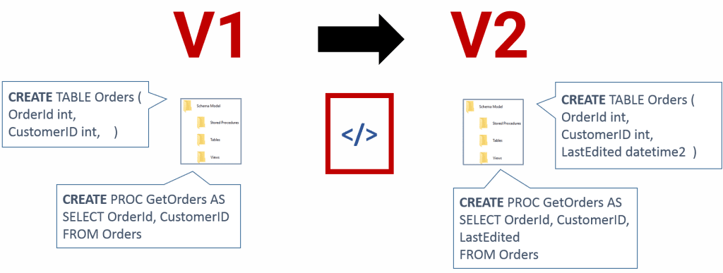 https://cdn.rd.gt/wp-content/uploads/2018/06/managing-database-changes-using-object-level-scrip.png