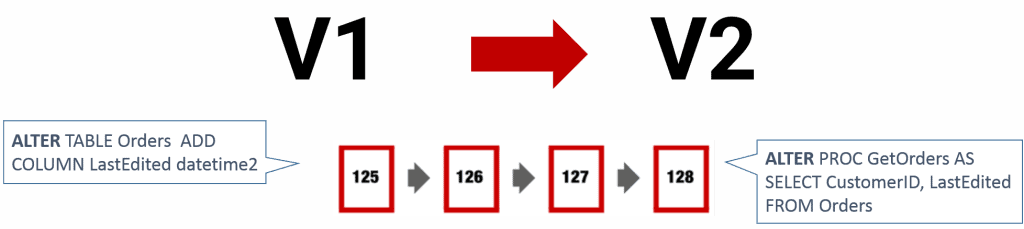 https://cdn.rd.gt/wp-content/uploads/2018/06/updating-a-database-using-migration-scripts.png