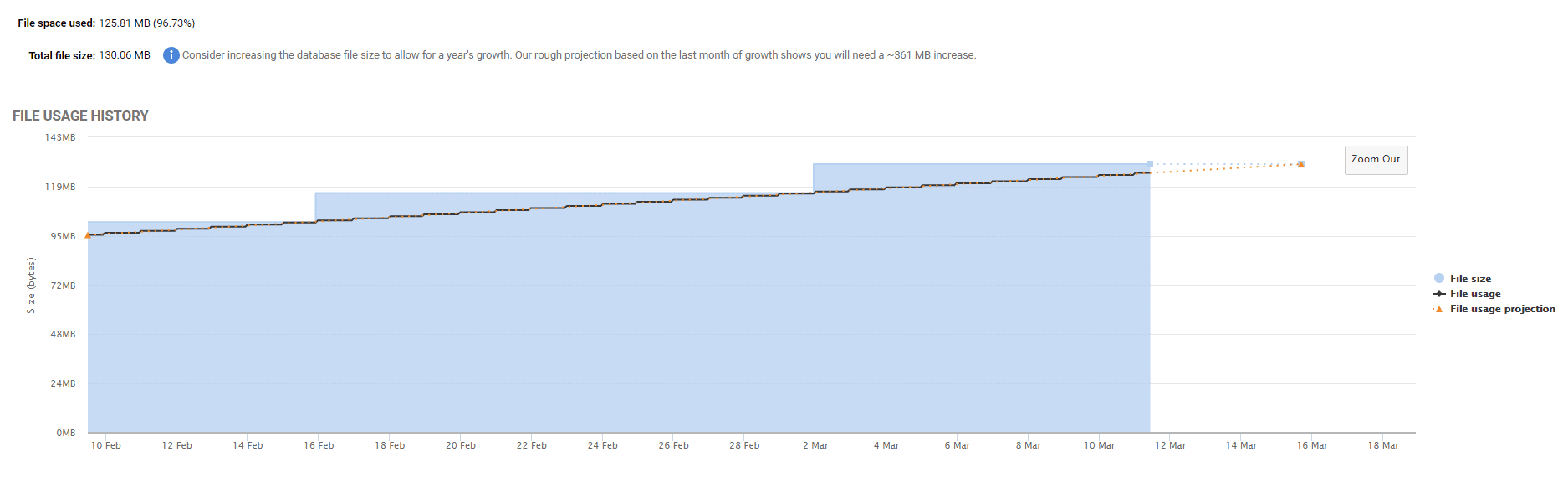 Database file growth alerts in SQL Monitor