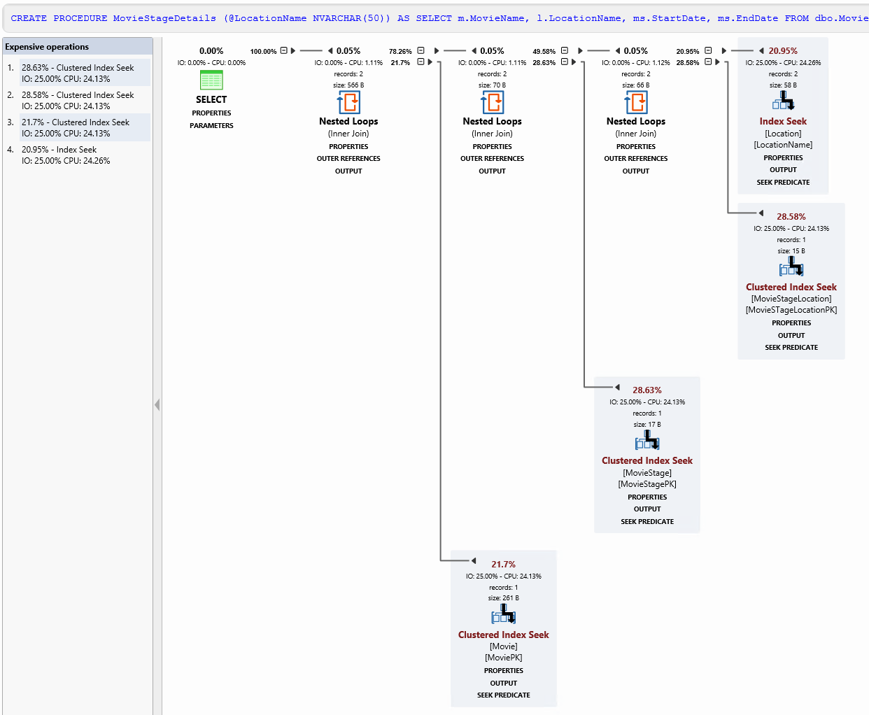 review "good" execution plan