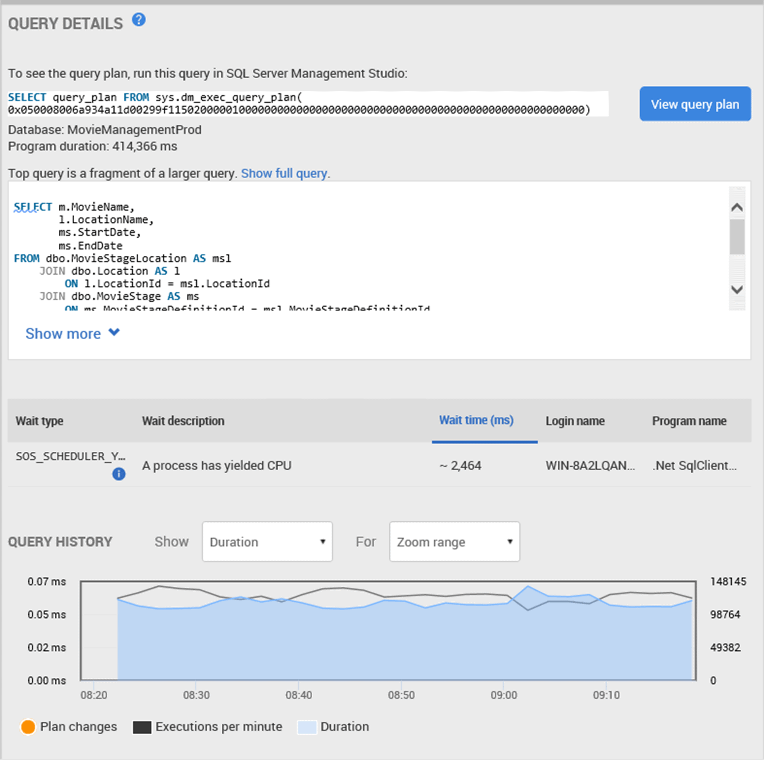 review query details when performance was normal