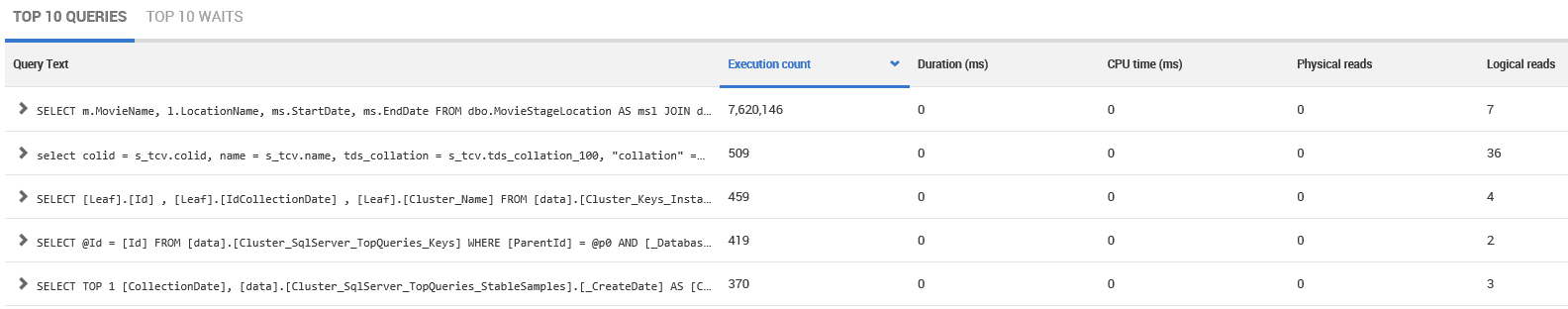 review top 10 queries when performance was normal