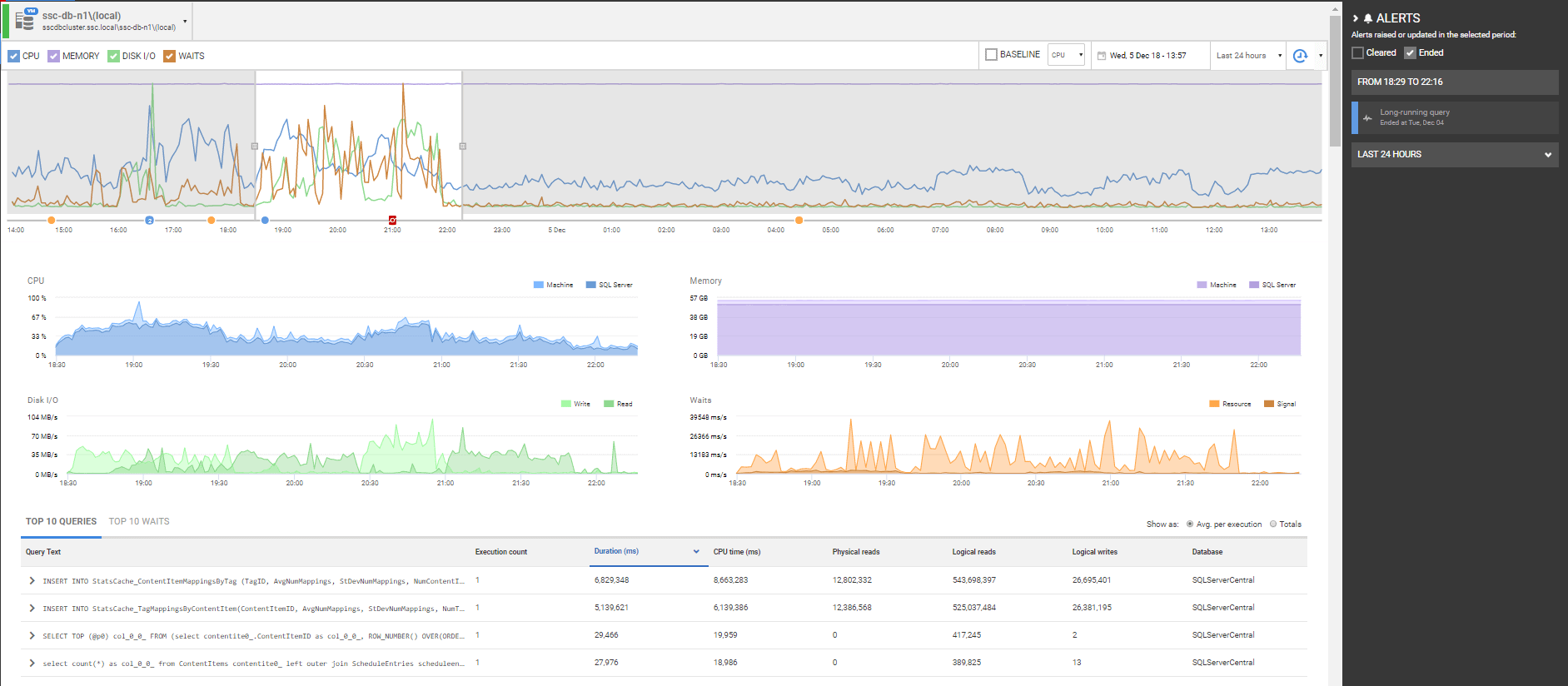 sql server timeslice