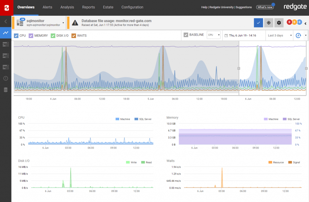 SQL Server monitoring baselines