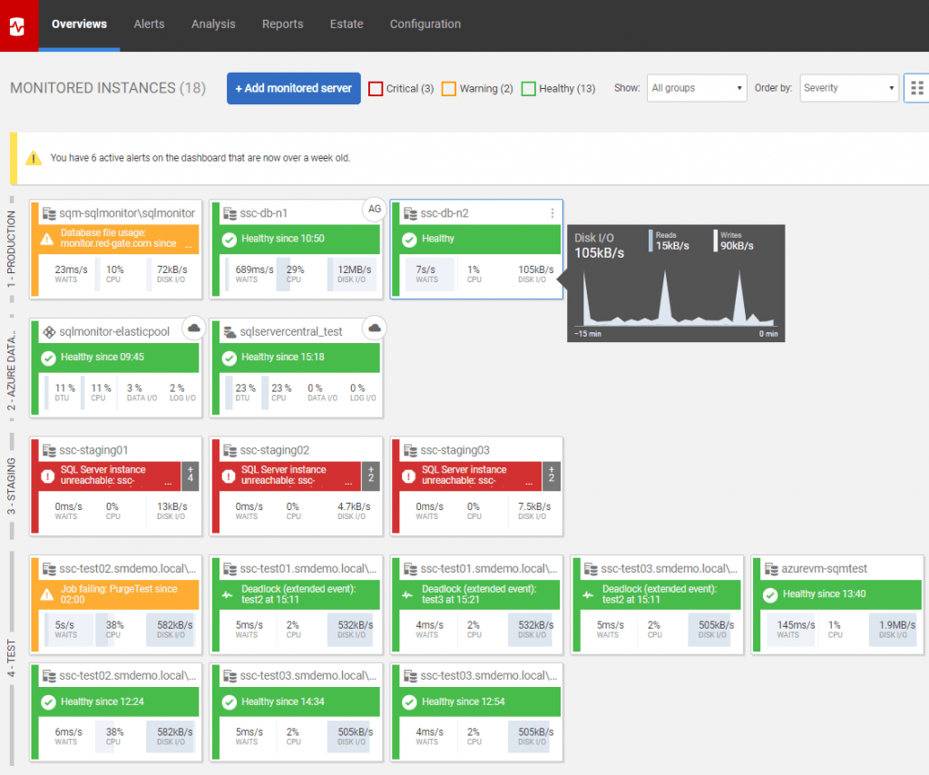 SQL Server monitoring dashboard