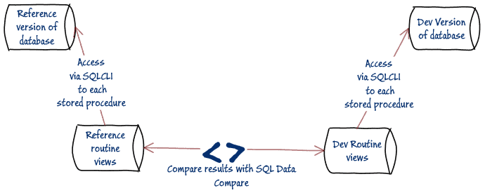 Testing Sql Server Stored Procedures And Functions With Sql Data Compare Redgate 1453