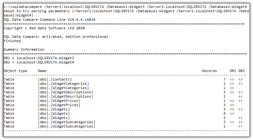 Compare two databases