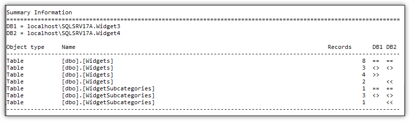 Compare tables