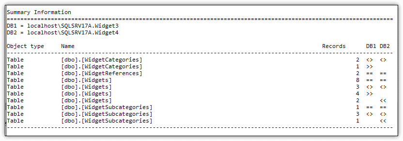 Compare All Widget Tables