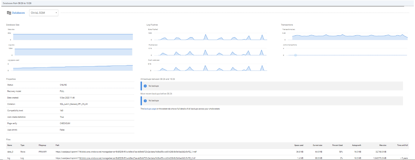 Database metrics for an Azure SQL Managed Instance