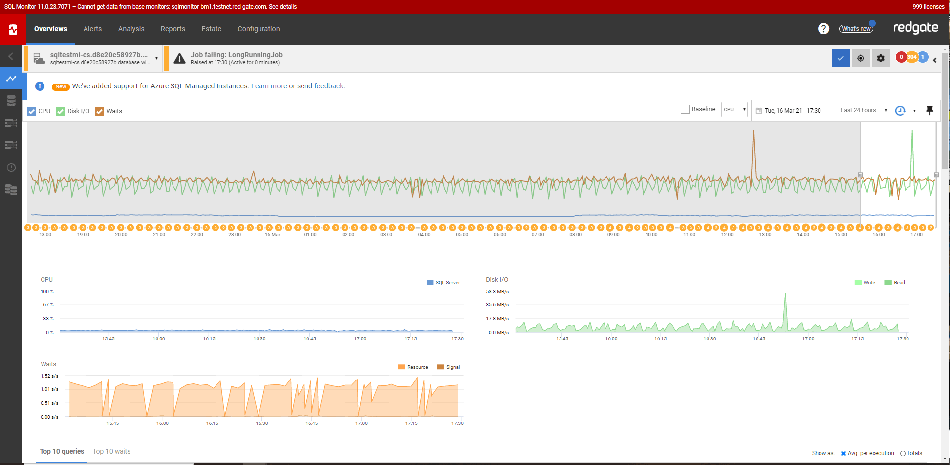 Server level metrics