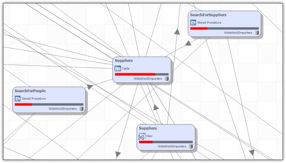 finding-dependencies-in-sql-server-databases-using-sql-dependency