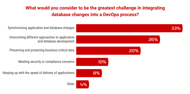 Database DevOps challenges