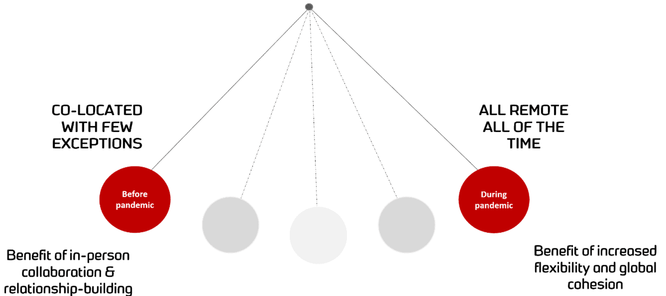 hybrid working balance