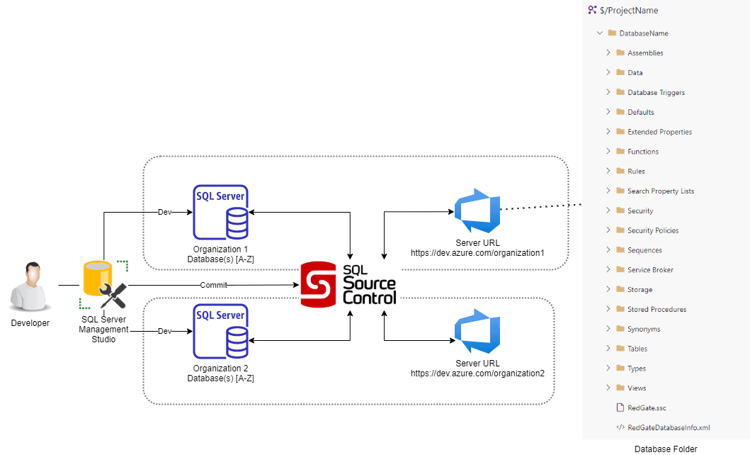 With sql