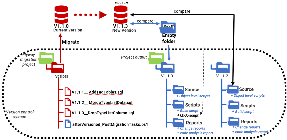 auto-undo scripts during flyway migrations