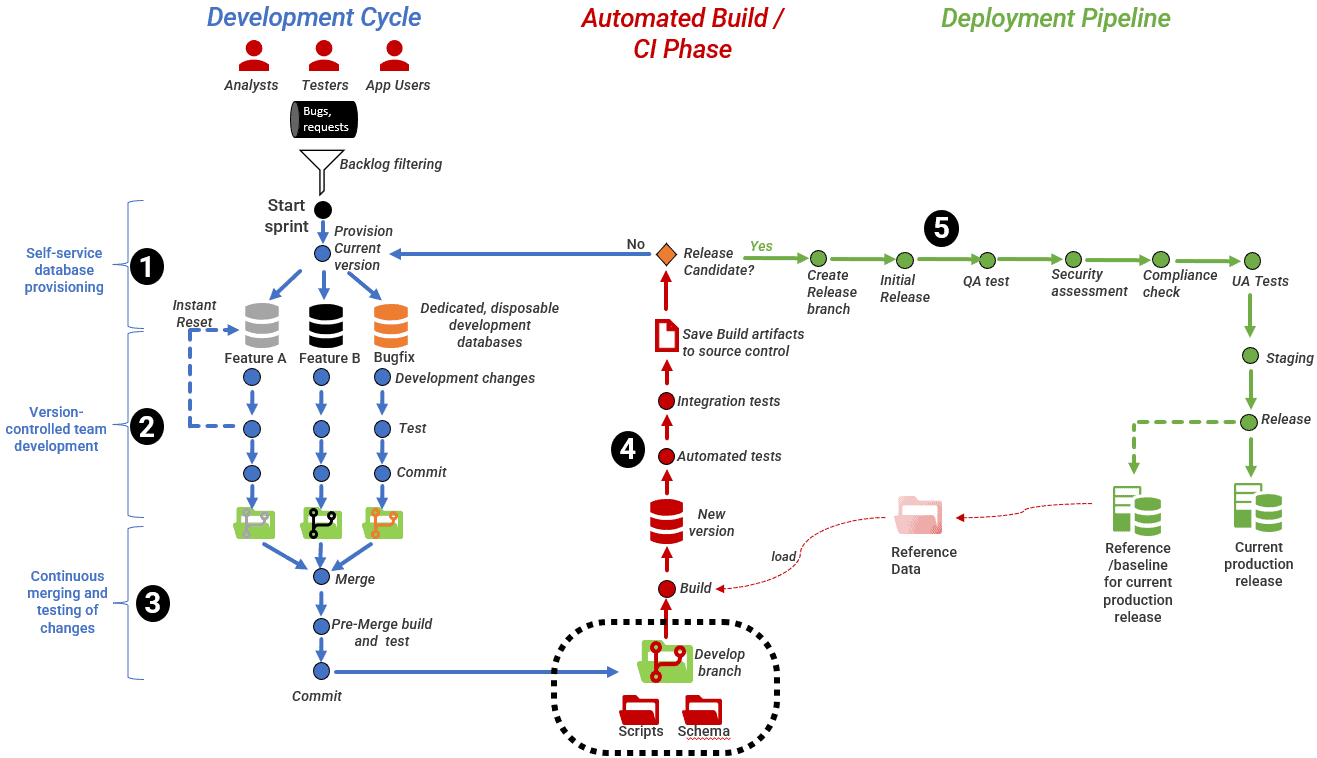 Diagram Description automatically generated