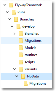 Creating a variant of the development branch