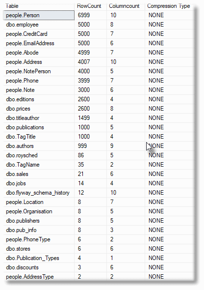 Inspecting data using SQL for the develop branch