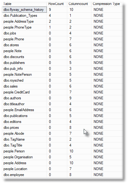 Inspecting data using SQL for the Nodata variant 