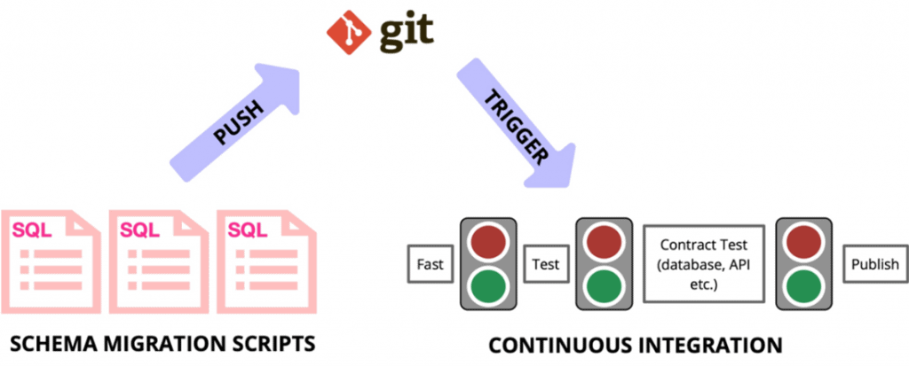 A data modernization workflow