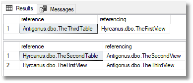 view object dependencies