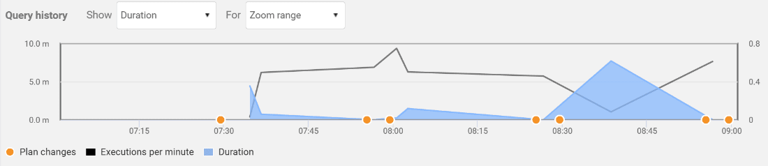 query history 