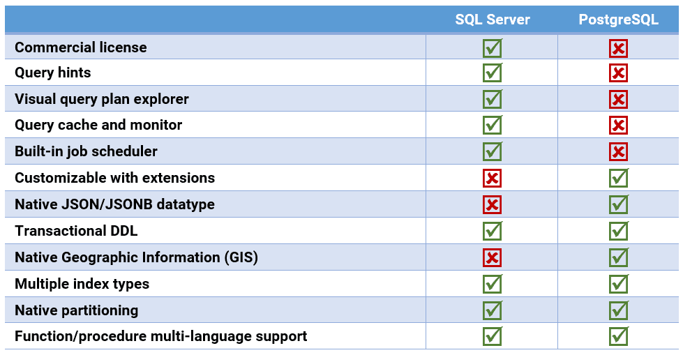 sql-server-postgres.png