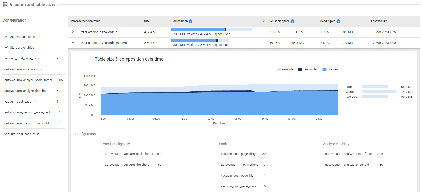 A First Look At PostgreSQL Monitoring In SQL Monitor | Redgate