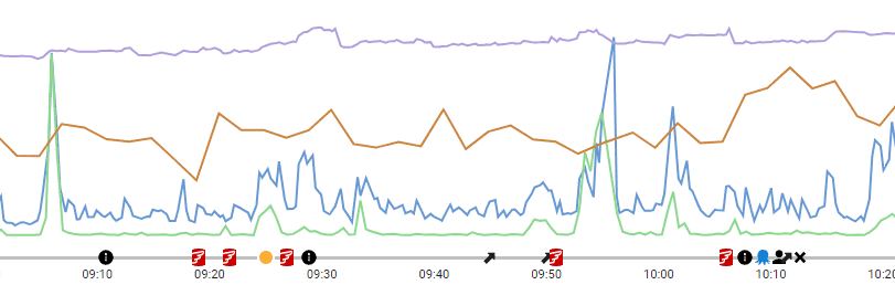 SQL Monitor timeline