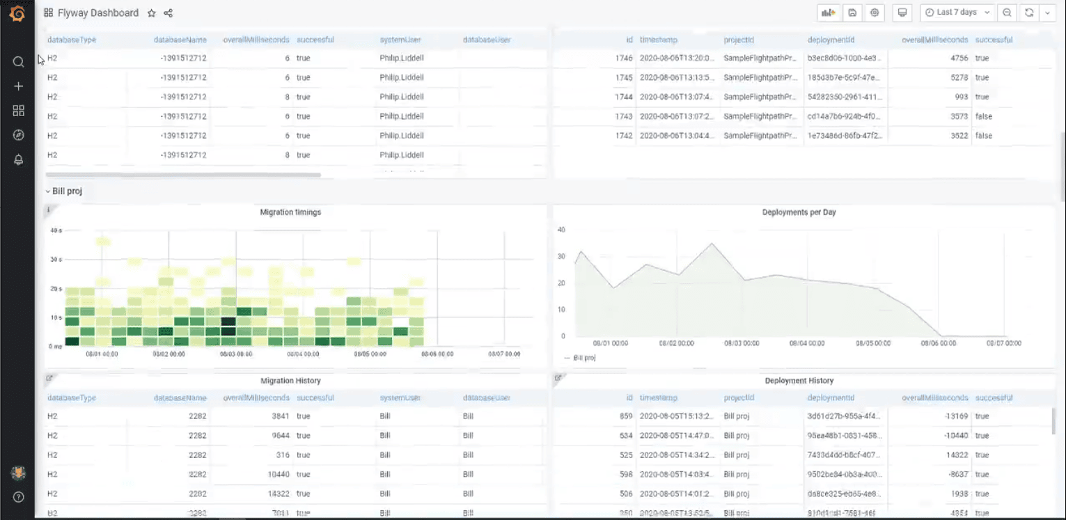 Part of our Grafana prototype