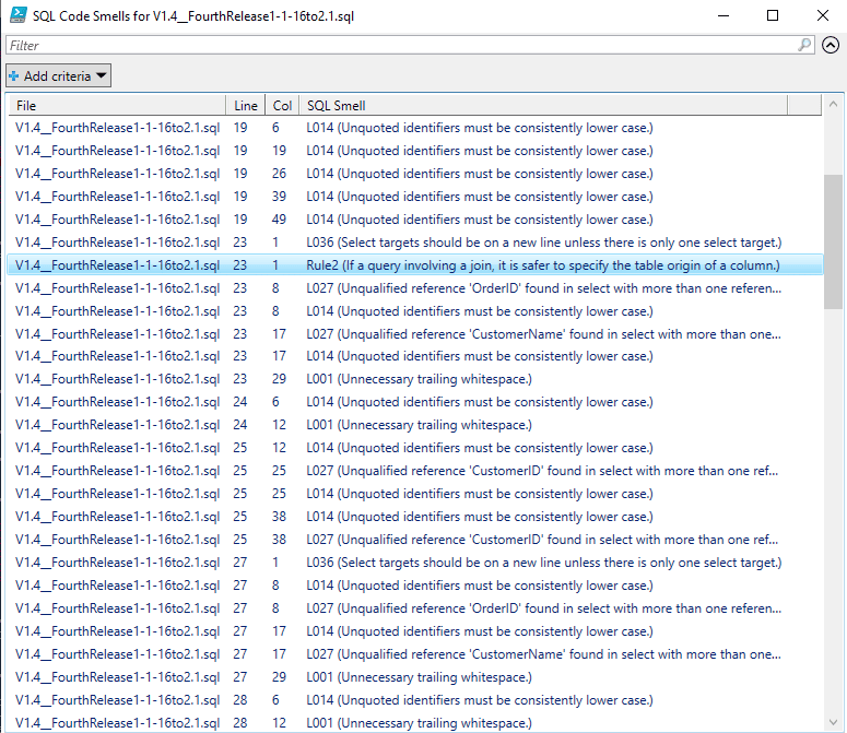 Code smells report