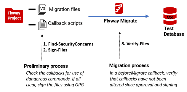 A diagram of a migration process AI-generated content may be incorrect.